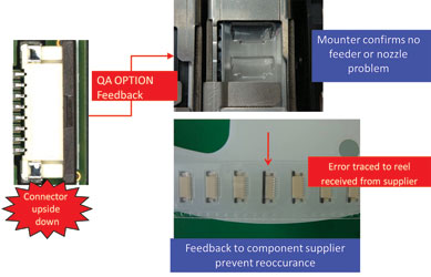 Figure 4. QA Option guides the operator quickly to the underlying causes of defects.